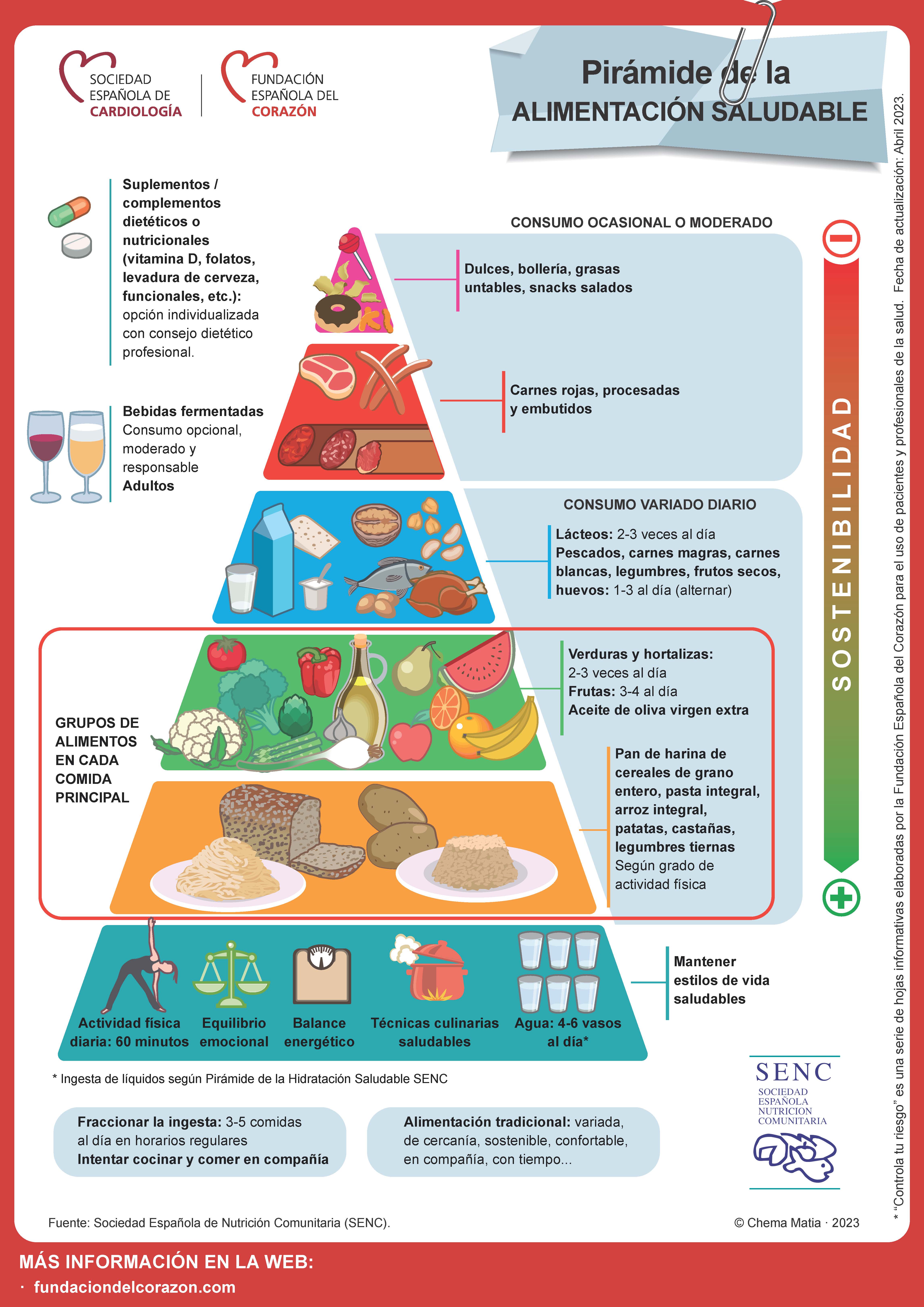 Ficha_alimentación.jpg