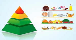 Pirámide alimentación