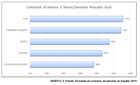 consumo-pescado-grafico2