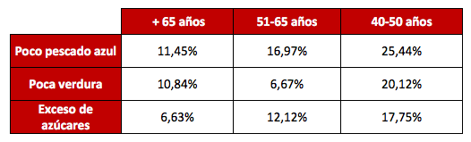 datos_encuesta_alimentacion